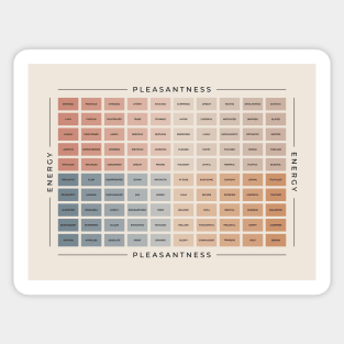 Mood Meter | British English Sticker